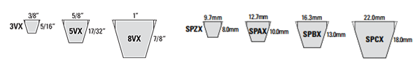 Power-Wedge Cog-Belt Available in SPAX, SPBX, SPCX, SPZX and 3VX, 5VX and 8VX Section Sizes