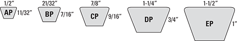 Super-Blue-Ribbon-V-Belt-Cross-Reference Super-Blue Ribbon V-Belt Available in AP, BP, CP, DP and EP Section