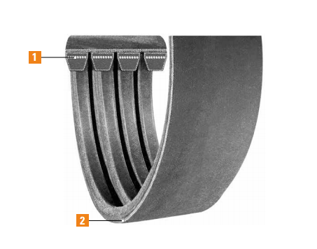 Aramax Wedge-Band Belt Features