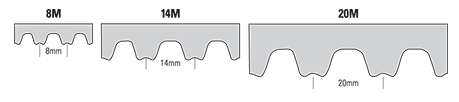 panther-synchronous-belt-cross-ref-CRP Panther Synchronous Belts Available in 8M, 14M and 20M Sections from CRP